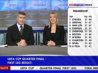 Sky Sports News HQ